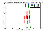 ICD9 Histogram Dislocations of other location closed
