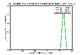 ICD9 Histogram Dislocations of other location open