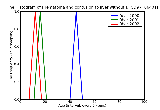 ICD9 Histogram Hematoma and contusion to liver without mention of open wound into cavity