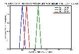 ICD9 Histogram Hematoma without rupture of capsule in spleen without mention of open wound into cavity