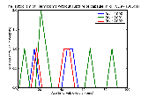 ICD9 Histogram Hematoma without rupture of capsule in kidney without mention of open wound into cavity