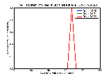 ICD9 Histogram Head injury unspecified