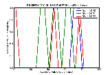ICD9 Histogram Hypothermia