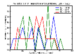 ICD9 Histogram Heat stroke and sunstroke