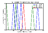 ICD9 Histogram Heat syncope