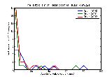 ICD9 Histogram Heat cramps