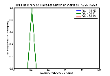ICD9 Histogram Heat exhaustion anhydrotic