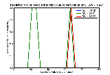 ICD9 Histogram Heat exhaustion due to salt depletion