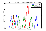 ICD9 Histogram Heat exhaustion unspecified