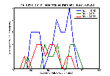 ICD9 Histogram Heat fatigue transient