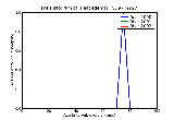 ICD9 Histogram Heat edema