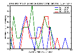 ICD9 Histogram Digestive system complications