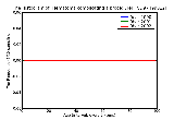 ICD9 Histogram Hematoma complicating a procedure