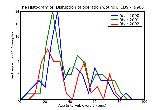 ICD9 Histogram Disruption of operation wound