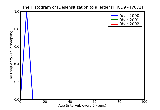 ICD9 Histogram Desensitization to allergens