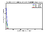 ICD9 Histogram Health supervision of foundling