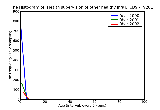 ICD9 Histogram Health supervision of other healthy infant or child receiving care