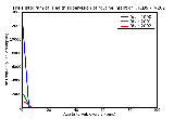 ICD9 Histogram Health supervision of routine infant or child health check