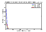 ICD9 Histogram Health supervision of infant or child