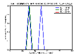 ICD9 Histogram Heart replaced by transplant