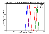ICD9 Histogram Heart replaced by other means