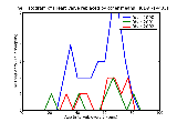 ICD9 Histogram Heart valve replaced by other means