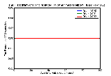 ICD9 Histogram Joint replaced by other means elbow