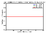 ICD9 Histogram Joint replaced by other means wrist