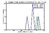 ICD9 Histogram Joint replaced by other means hip
