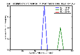ICD9 Histogram Joint replaced by other means knee
