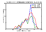 ICD9 Histogram Joint replaced by other means