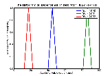 ICD9 Histogram Dependence on respirator