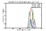 ICD9 Histogram Deficiencies of head