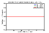 ICD9 Histogram Disfigurements of head