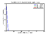 ICD9 Histogram Donors of blood