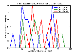 ICD9 Histogram Donors of skin