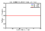 ICD9 Histogram Donors of bone