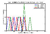ICD9 Histogram Donors of bone marrow