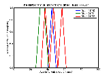 ICD9 Histogram Donors of kidney