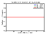 ICD9 Histogram Donors of liver