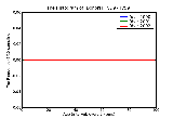 ICD9 Histogram Donors