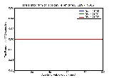 ICD9 Histogram Holiday relief care