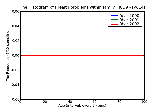 ICD9 Histogram Health problems within family