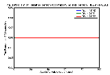 ICD9 Histogram Healthy person accompanying sick person
