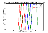 ICD9 Histogram Dietary surveillance and counseling