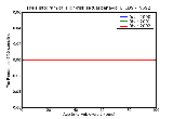 ICD9 Histogram High-risk sexual behavior